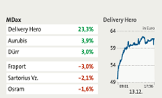 Gewinner und Verlierer im MDax