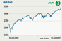 S&P500